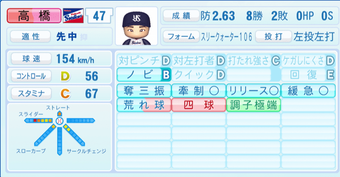 高橋奎二のステータス画像