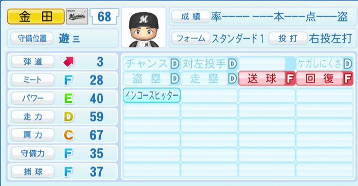 金田優太のステータス画像