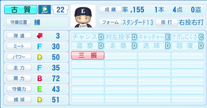 古賀悠斗のステータス画像