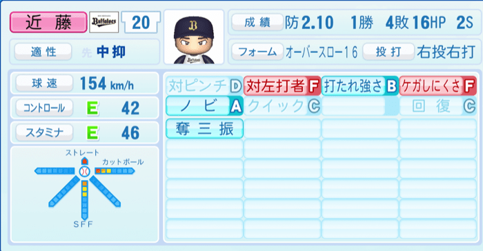近藤大亮のステータス画像