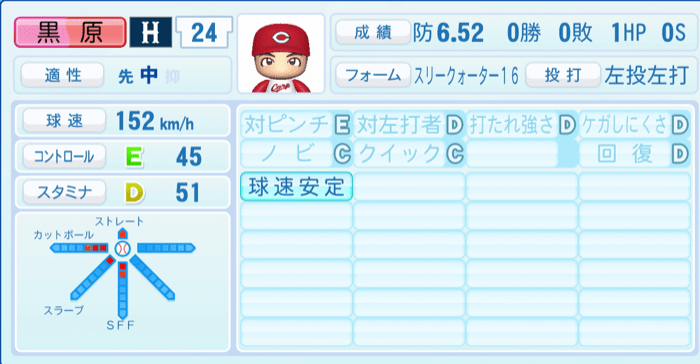 黒原拓未のステータス画像