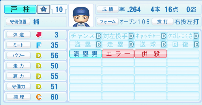 戸柱恭孝のステータス画像