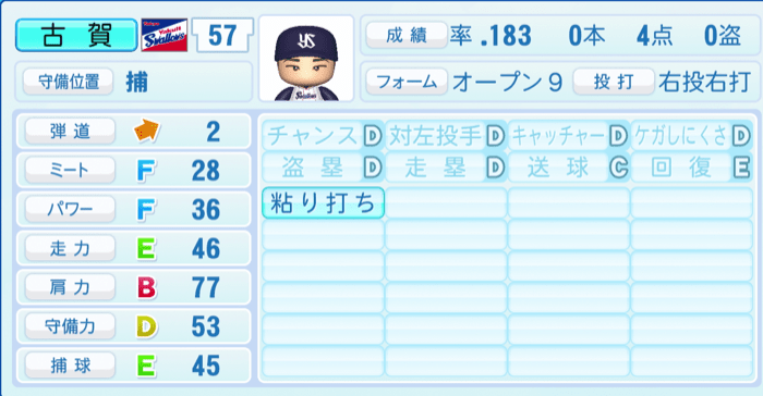 古賀優大のステータス画像
