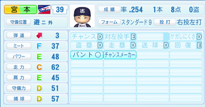 宮本丈のステータス画像