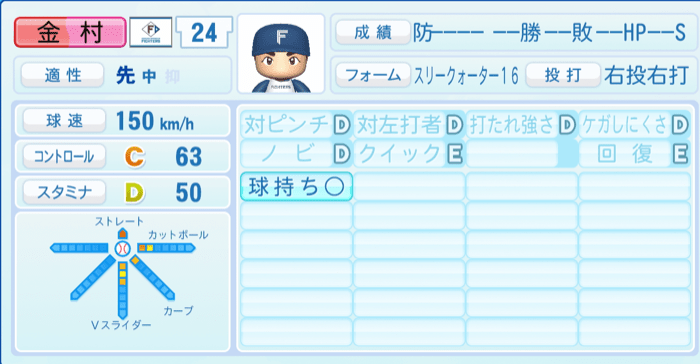 金村尚真のステータス画像