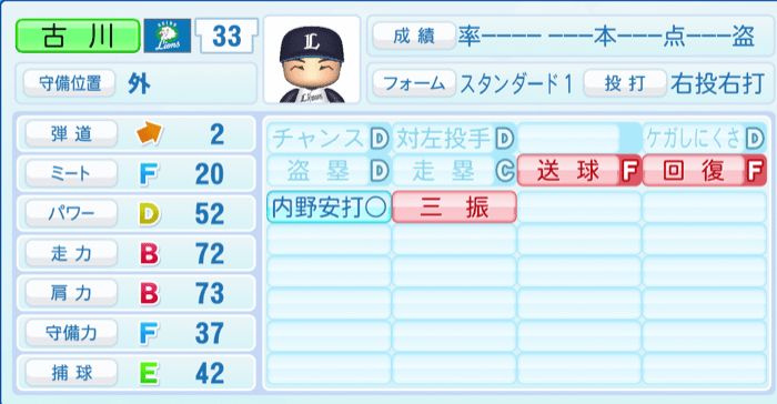 古川雄大のステータス画像