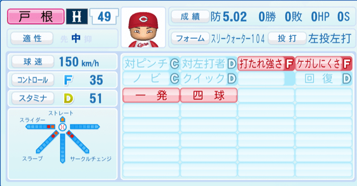 戸根千明のステータス画像