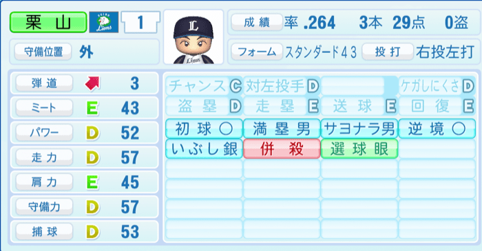 栗山巧のステータス画像