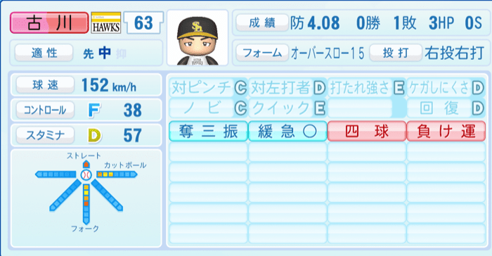 古川侑利のステータス画像