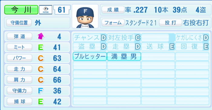 今川優馬のステータス画像