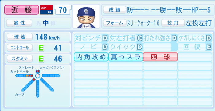 近藤廉のステータス画像