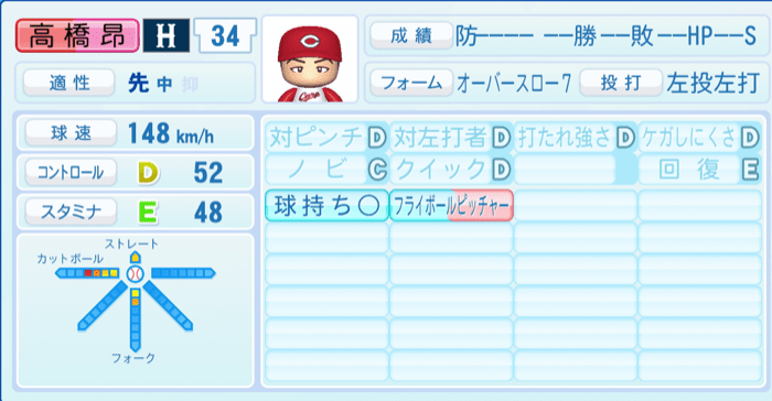 高橋昂也のステータス画像