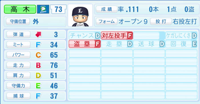 高木渉のステータス画像
