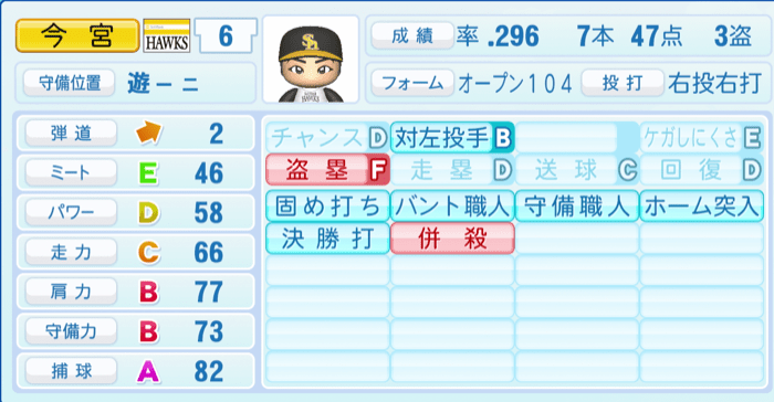 今宮健太のステータス画像