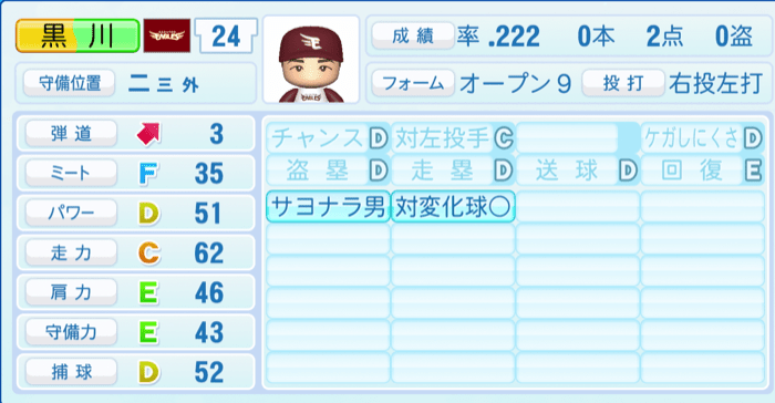 黒川史陽のステータス画像