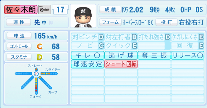 佐々木朗希のステータス画像