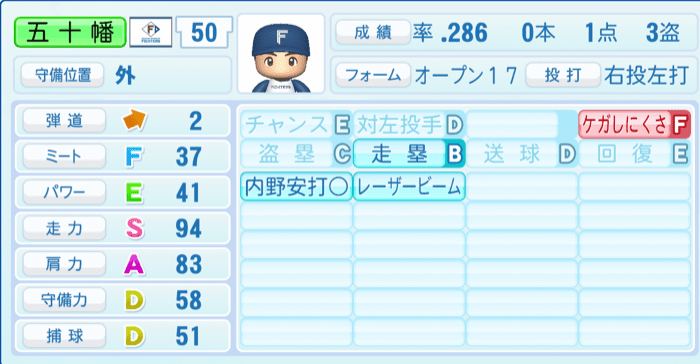 五十幡亮汰のステータス画像