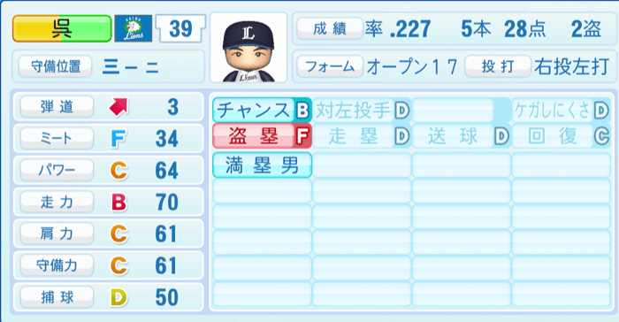 呉念庭のステータス画像