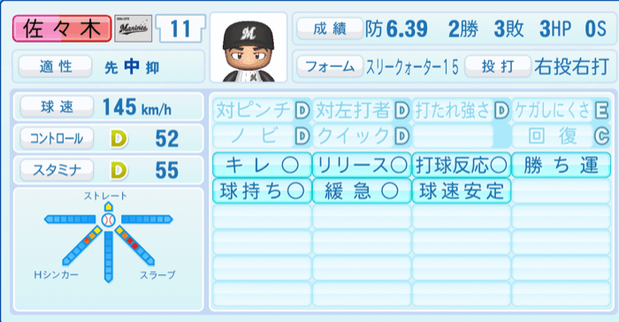 佐々木千隼のステータス画像