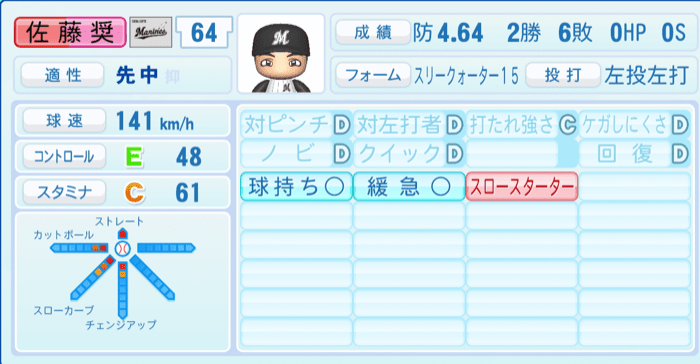 佐藤奨真のステータス画像