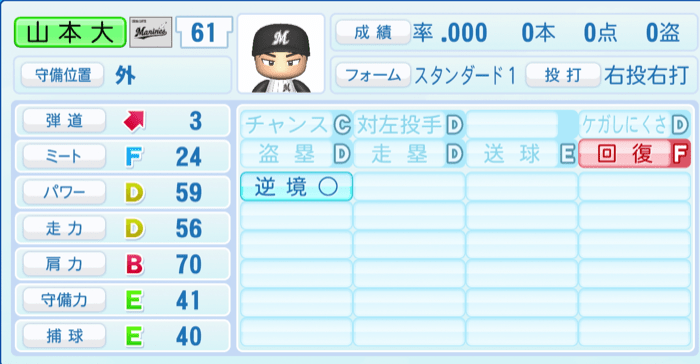 山本大斗のステータス画像