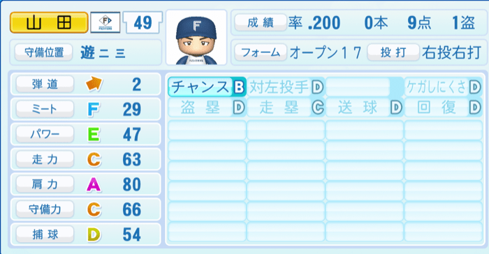 山田遥楓のステータス画像