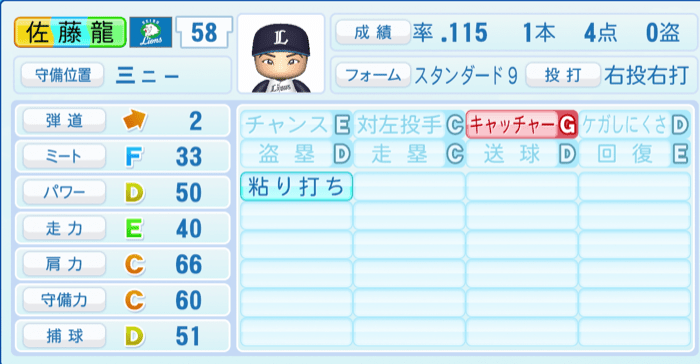 佐藤龍世のステータス画像