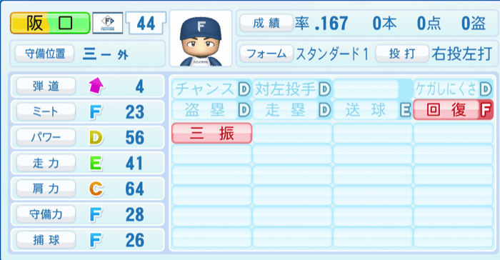 阪口樂のステータス画像