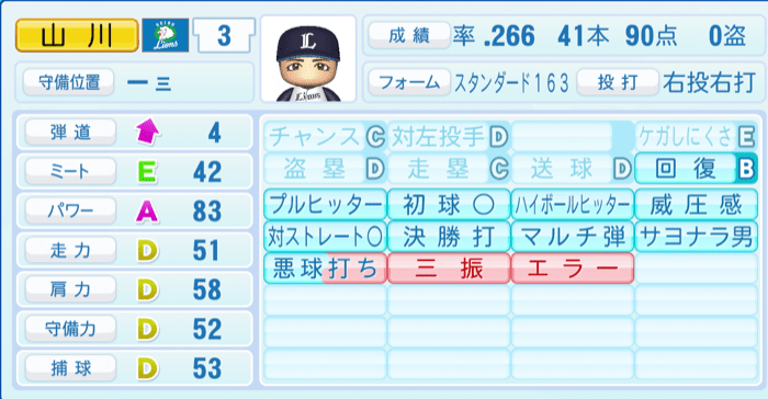 山川穂高のステータス画像