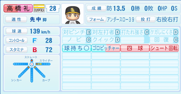 高橋礼のステータス画像