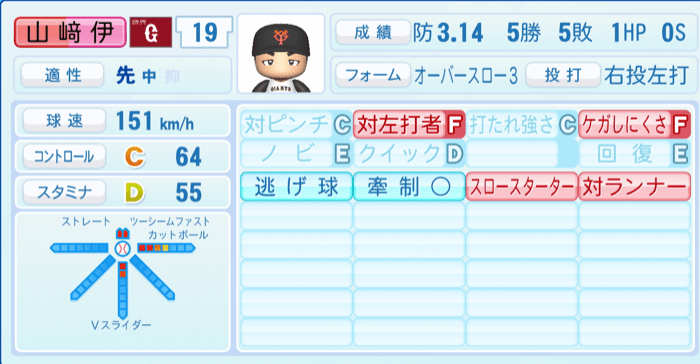 山﨑伊織のステータス画像