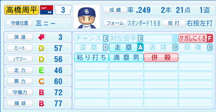 高橋周平のステータス画像