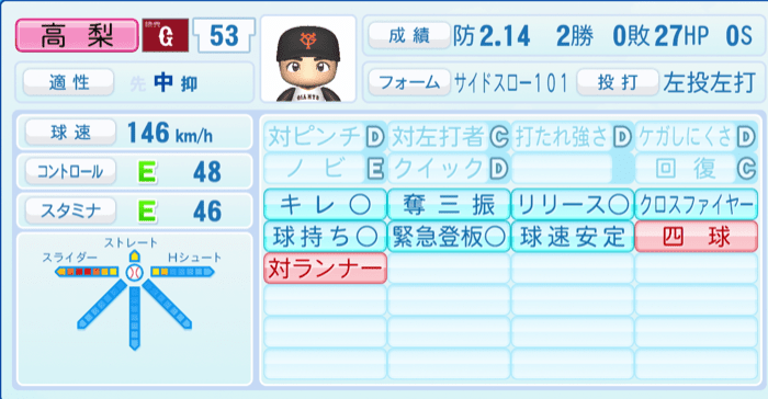 高梨雄平のステータス画像