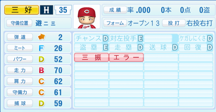 三好匠のステータス画像