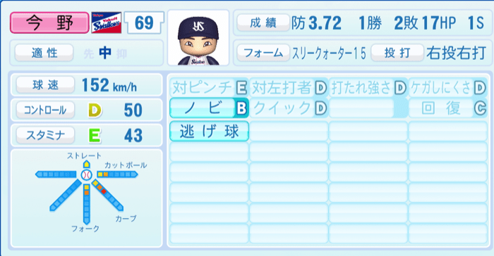 今野龍太のステータス画像