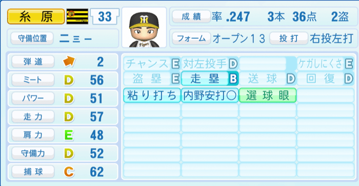 糸原健斗のステータス画像