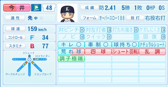 今井達也のステータス画像