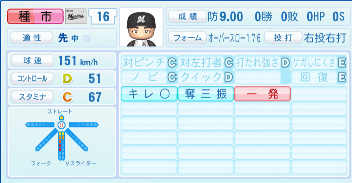 種市篤暉のステータス画像