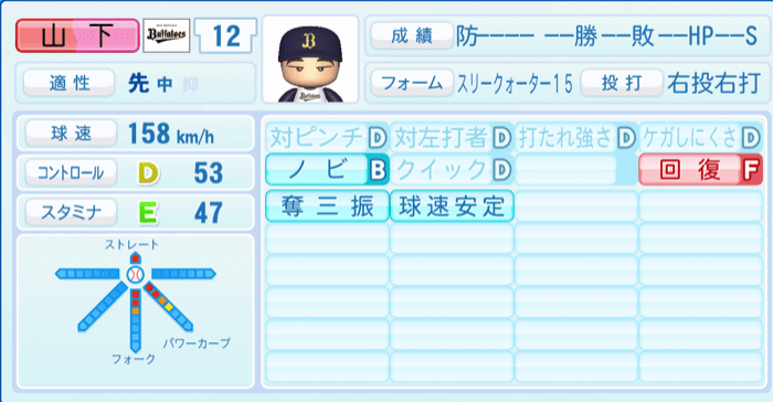 山下舜平大のステータス画像