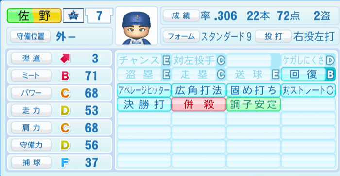 佐野恵太のステータス画像