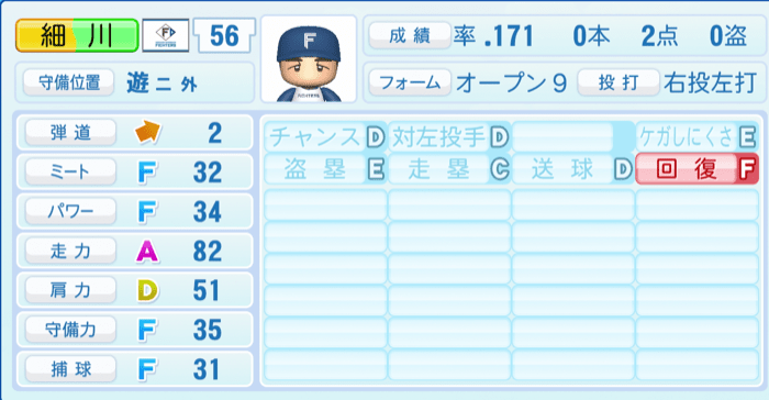 細川凌平のステータス画像