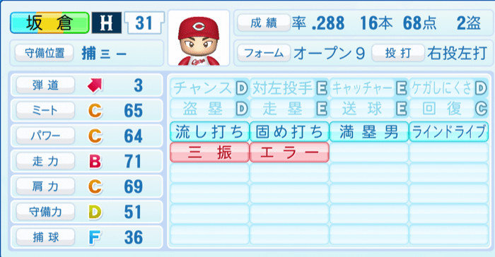 坂倉将吾のステータス画像