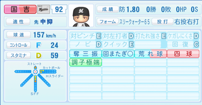 国吉佑樹のステータス画像