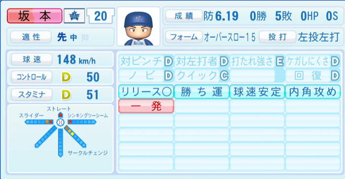 坂本裕哉のステータス画像