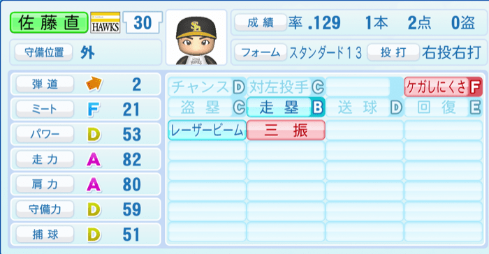 佐藤直樹のステータス画像