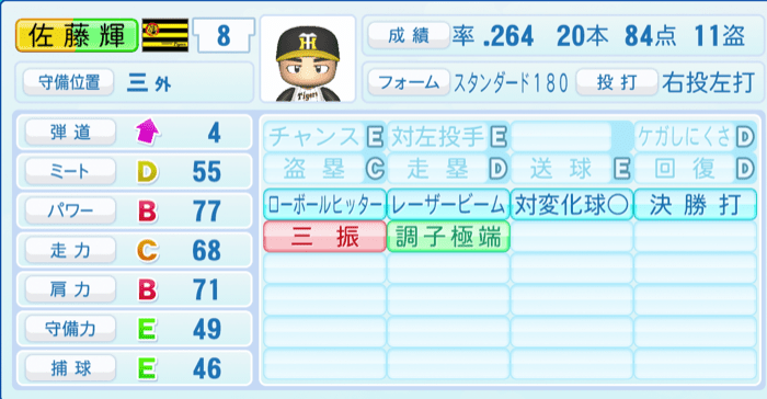 佐藤輝明のステータス画像