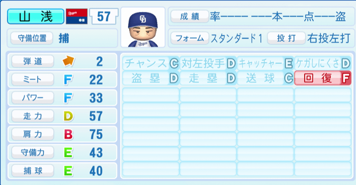 山浅龍之介のステータス画像