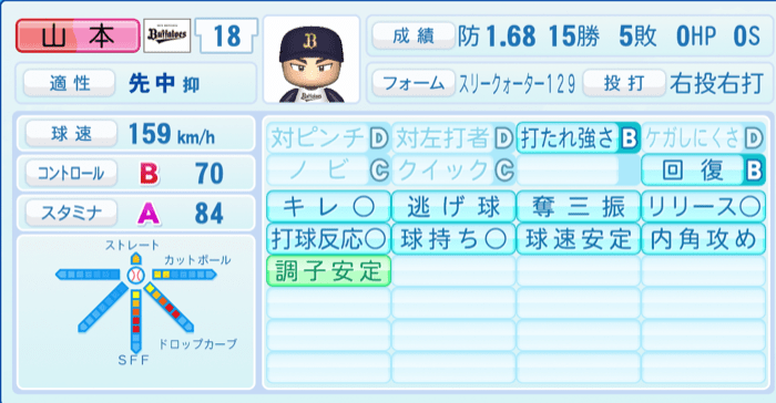 山本由伸のステータス画像