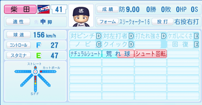 柴田大地のステータス画像