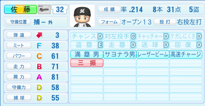 佐藤都志也のステータス画像